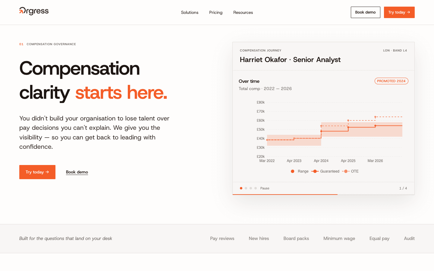 Orgress website showing an employee compensation history